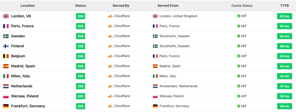 ttfb europe - Rocket Still Recommends Caching Plugins - Though It's Really About Optimization - Caching Plugins