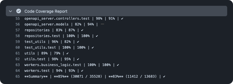 Rocket.net API testing and performance