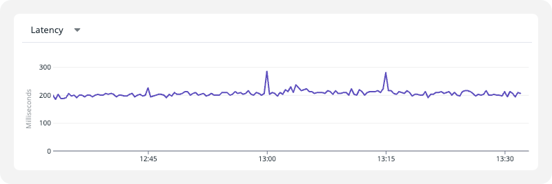 Rocket.net Datadog monitoring