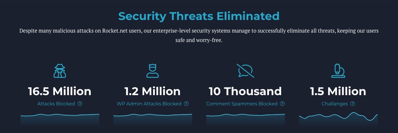 Security Stats - 10 Ways To Increase Your WordPress Website Security - WordPress Website Security